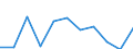 Volkswirtschaftliche Gesamtrechnungen Indikator (ESVG 2010): Bruttowertschöpfung / Statistische Systematik der Wirtschaftszweige in der Europäischen Gemeinschaft (NACE Rev. 2): Insgesamt - alle NACE-Wirtschaftszweige / Maßeinheit: Millionen Euro (SCA) / Geopolitische Meldeeinheit: Schweden