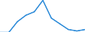 Volkswirtschaftliche Gesamtrechnungen Indikator (ESVG 2010): Bruttowertschöpfung / Statistische Systematik der Wirtschaftszweige in der Europäischen Gemeinschaft (NACE Rev. 2): Insgesamt - alle NACE-Wirtschaftszweige / Maßeinheit: Millionen Euro (SCA) / Geopolitische Meldeeinheit: Norwegen