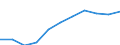 Volkswirtschaftliche Gesamtrechnungen Indikator (ESVG 2010): Bruttowertschöpfung / Statistische Systematik der Wirtschaftszweige in der Europäischen Gemeinschaft (NACE Rev. 2): Insgesamt - alle NACE-Wirtschaftszweige / Maßeinheit: Millionen Euro (SCA) / Geopolitische Meldeeinheit: Türkei