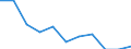 National accounts indicator (ESA 2010): Value added, gross / Statistical classification of economic activities in the European Community (NACE Rev. 2): Total - all NACE activities / Unit of measure: Percentage change q/q-1 (SCA) / Geopolitical entity (reporting): Czechia