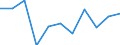 National accounts indicator (ESA 2010): Value added, gross / Statistical classification of economic activities in the European Community (NACE Rev. 2): Total - all NACE activities / Unit of measure: Percentage change q/q-1 (SCA) / Geopolitical entity (reporting): Denmark