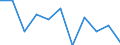 National accounts indicator (ESA 2010): Value added, gross / Statistical classification of economic activities in the European Community (NACE Rev. 2): Total - all NACE activities / Unit of measure: Percentage change q/q-1 (SCA) / Geopolitical entity (reporting): Germany