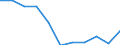 National accounts indicator (ESA 2010): Value added, gross / Statistical classification of economic activities in the European Community (NACE Rev. 2): Total - all NACE activities / Unit of measure: Percentage change q/q-1 (SCA) / Geopolitical entity (reporting): Croatia