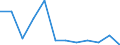 National accounts indicator (ESA 2010): Value added, gross / Statistical classification of economic activities in the European Community (NACE Rev. 2): Total - all NACE activities / Unit of measure: Percentage change q/q-1 (SCA) / Geopolitical entity (reporting): Netherlands