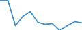 National accounts indicator (ESA 2010): Value added, gross / Statistical classification of economic activities in the European Community (NACE Rev. 2): Total - all NACE activities / Unit of measure: Percentage change q/q-1 (SCA) / Geopolitical entity (reporting): Austria