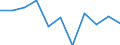 National accounts indicator (ESA 2010): Value added, gross / Statistical classification of economic activities in the European Community (NACE Rev. 2): Total - all NACE activities / Unit of measure: Percentage change q/q-1 (SCA) / Geopolitical entity (reporting): Poland