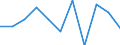 National accounts indicator (ESA 2010): Value added, gross / Statistical classification of economic activities in the European Community (NACE Rev. 2): Total - all NACE activities / Unit of measure: Percentage change q/q-1 (SCA) / Geopolitical entity (reporting): Romania