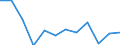 National accounts indicator (ESA 2010): Value added, gross / Statistical classification of economic activities in the European Community (NACE Rev. 2): Total - all NACE activities / Unit of measure: Percentage change q/q-1 (SCA) / Geopolitical entity (reporting): Slovenia