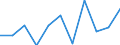 National accounts indicator (ESA 2010): Value added, gross / Statistical classification of economic activities in the European Community (NACE Rev. 2): Total - all NACE activities / Unit of measure: Percentage change q/q-1 (SCA) / Geopolitical entity (reporting): Slovakia