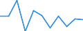 National accounts indicator (ESA 2010): Value added, gross / Statistical classification of economic activities in the European Community (NACE Rev. 2): Total - all NACE activities / Unit of measure: Percentage change q/q-1 (SCA) / Geopolitical entity (reporting): Sweden