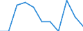 National accounts indicator (ESA 2010): Value added, gross / Statistical classification of economic activities in the European Community (NACE Rev. 2): Total - all NACE activities / Unit of measure: Percentage change q/q-1 (SCA) / Geopolitical entity (reporting): Bosnia and Herzegovina