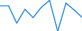 National accounts indicator (ESA 2010): Value added, gross / Statistical classification of economic activities in the European Community (NACE Rev. 2): Total - all NACE activities / Unit of measure: Percentage change q/q-1 (SCA) / Geopolitical entity (reporting): Montenegro