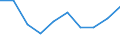 National accounts indicator (ESA 2010): Value added, gross / Statistical classification of economic activities in the European Community (NACE Rev. 2): Total - all NACE activities / Unit of measure: Percentage change q/q-1 (SCA) / Geopolitical entity (reporting): Albania