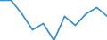 National accounts indicator (ESA 2010): Value added, gross / Statistical classification of economic activities in the European Community (NACE Rev. 2): Total - all NACE activities / Unit of measure: Percentage change q/q-1 (SCA) / Geopolitical entity (reporting): Serbia