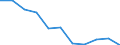 National accounts indicator (ESA 2010): Value added, gross / Statistical classification of economic activities in the European Community (NACE Rev. 2): Total - all NACE activities / Unit of measure: Percentage change q/q-4 (NSA) / Geopolitical entity (reporting): Estonia