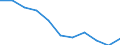 National accounts indicator (ESA 2010): Value added, gross / Statistical classification of economic activities in the European Community (NACE Rev. 2): Total - all NACE activities / Unit of measure: Percentage change q/q-4 (NSA) / Geopolitical entity (reporting): Latvia