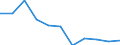 National accounts indicator (ESA 2010): Value added, gross / Statistical classification of economic activities in the European Community (NACE Rev. 2): Total - all NACE activities / Unit of measure: Percentage change q/q-4 (NSA) / Geopolitical entity (reporting): Luxembourg