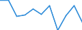 National accounts indicator (ESA 2010): Value added, gross / Statistical classification of economic activities in the European Community (NACE Rev. 2): Total - all NACE activities / Unit of measure: Percentage change q/q-4 (NSA) / Geopolitical entity (reporting): Romania