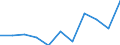 National accounts indicator (ESA 2010): Value added, gross / Statistical classification of economic activities in the European Community (NACE Rev. 2): Total - all NACE activities / Unit of measure: Percentage change q/q-4 (NSA) / Geopolitical entity (reporting): Slovakia