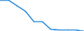 National accounts indicator (ESA 2010): Value added, gross / Statistical classification of economic activities in the European Community (NACE Rev. 2): Total - all NACE activities / Unit of measure: Percentage change q/q-4 (SCA) / Geopolitical entity (reporting): Estonia