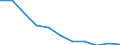 National accounts indicator (ESA 2010): Value added, gross / Statistical classification of economic activities in the European Community (NACE Rev. 2): Total - all NACE activities / Unit of measure: Percentage change q/q-4 (SCA) / Geopolitical entity (reporting): Cyprus