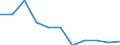 National accounts indicator (ESA 2010): Value added, gross / Statistical classification of economic activities in the European Community (NACE Rev. 2): Total - all NACE activities / Unit of measure: Percentage change q/q-4 (SCA) / Geopolitical entity (reporting): Luxembourg