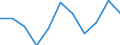 Volkswirtschaftliche Gesamtrechnungen Indikator (ESVG 2010): Bruttowertschöpfung / Statistische Systematik der Wirtschaftszweige in der Europäischen Gemeinschaft (NACE Rev. 2): Land- und Forstwirtschaft, Fischerei / Maßeinheit: Millionen Euro (NSA) / Geopolitische Meldeeinheit: Europäische Union - 27 Länder (ab 2020)