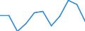 Volkswirtschaftliche Gesamtrechnungen Indikator (ESVG 2010): Bruttowertschöpfung / Statistische Systematik der Wirtschaftszweige in der Europäischen Gemeinschaft (NACE Rev. 2): Land- und Forstwirtschaft, Fischerei / Maßeinheit: Millionen Euro (NSA) / Geopolitische Meldeeinheit: Belgien