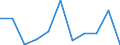 Volkswirtschaftliche Gesamtrechnungen Indikator (ESVG 2010): Bruttowertschöpfung / Statistische Systematik der Wirtschaftszweige in der Europäischen Gemeinschaft (NACE Rev. 2): Land- und Forstwirtschaft, Fischerei / Maßeinheit: Millionen Euro (NSA) / Geopolitische Meldeeinheit: Tschechien