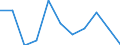 Volkswirtschaftliche Gesamtrechnungen Indikator (ESVG 2010): Bruttowertschöpfung / Statistische Systematik der Wirtschaftszweige in der Europäischen Gemeinschaft (NACE Rev. 2): Land- und Forstwirtschaft, Fischerei / Maßeinheit: Millionen Euro (NSA) / Geopolitische Meldeeinheit: Dänemark