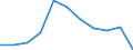 Volkswirtschaftliche Gesamtrechnungen Indikator (ESVG 2010): Bruttowertschöpfung / Statistische Systematik der Wirtschaftszweige in der Europäischen Gemeinschaft (NACE Rev. 2): Land- und Forstwirtschaft, Fischerei / Maßeinheit: Millionen Euro (NSA) / Geopolitische Meldeeinheit: Deutschland