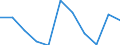 Volkswirtschaftliche Gesamtrechnungen Indikator (ESVG 2010): Bruttowertschöpfung / Statistische Systematik der Wirtschaftszweige in der Europäischen Gemeinschaft (NACE Rev. 2): Land- und Forstwirtschaft, Fischerei / Maßeinheit: Millionen Euro (NSA) / Geopolitische Meldeeinheit: Estland