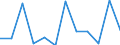 Volkswirtschaftliche Gesamtrechnungen Indikator (ESVG 2010): Bruttowertschöpfung / Statistische Systematik der Wirtschaftszweige in der Europäischen Gemeinschaft (NACE Rev. 2): Land- und Forstwirtschaft, Fischerei / Maßeinheit: Millionen Euro (NSA) / Geopolitische Meldeeinheit: Spanien