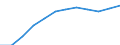 Volkswirtschaftliche Gesamtrechnungen Indikator (ESVG 2010): Bruttowertschöpfung / Statistische Systematik der Wirtschaftszweige in der Europäischen Gemeinschaft (NACE Rev. 2): Land- und Forstwirtschaft, Fischerei / Maßeinheit: Millionen Euro (NSA) / Geopolitische Meldeeinheit: Frankreich