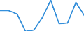 National accounts indicator (ESA 2010): Value added, gross / Statistical classification of economic activities in the European Community (NACE Rev. 2): Agriculture, forestry and fishing / Unit of measure: Million euro (NSA) / Geopolitical entity (reporting): Croatia