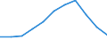 Volkswirtschaftliche Gesamtrechnungen Indikator (ESVG 2010): Bruttowertschöpfung / Statistische Systematik der Wirtschaftszweige in der Europäischen Gemeinschaft (NACE Rev. 2): Land- und Forstwirtschaft, Fischerei / Maßeinheit: Millionen Euro (NSA) / Geopolitische Meldeeinheit: Luxemburg