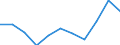 Volkswirtschaftliche Gesamtrechnungen Indikator (ESVG 2010): Bruttowertschöpfung / Statistische Systematik der Wirtschaftszweige in der Europäischen Gemeinschaft (NACE Rev. 2): Land- und Forstwirtschaft, Fischerei / Maßeinheit: Millionen Euro (NSA) / Geopolitische Meldeeinheit: Ungarn