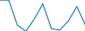 Volkswirtschaftliche Gesamtrechnungen Indikator (ESVG 2010): Bruttowertschöpfung / Statistische Systematik der Wirtschaftszweige in der Europäischen Gemeinschaft (NACE Rev. 2): Land- und Forstwirtschaft, Fischerei / Maßeinheit: Millionen Euro (NSA) / Geopolitische Meldeeinheit: Malta