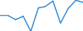 National accounts indicator (ESA 2010): Value added, gross / Statistical classification of economic activities in the European Community (NACE Rev. 2): Agriculture, forestry and fishing / Unit of measure: Million euro (NSA) / Geopolitical entity (reporting): Netherlands