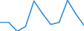 Volkswirtschaftliche Gesamtrechnungen Indikator (ESVG 2010): Bruttowertschöpfung / Statistische Systematik der Wirtschaftszweige in der Europäischen Gemeinschaft (NACE Rev. 2): Land- und Forstwirtschaft, Fischerei / Maßeinheit: Millionen Euro (NSA) / Geopolitische Meldeeinheit: Österreich