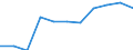 Volkswirtschaftliche Gesamtrechnungen Indikator (ESVG 2010): Bruttowertschöpfung / Statistische Systematik der Wirtschaftszweige in der Europäischen Gemeinschaft (NACE Rev. 2): Land- und Forstwirtschaft, Fischerei / Maßeinheit: Millionen Euro (NSA) / Geopolitische Meldeeinheit: Polen