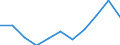 National accounts indicator (ESA 2010): Value added, gross / Statistical classification of economic activities in the European Community (NACE Rev. 2): Agriculture, forestry and fishing / Unit of measure: Million euro (NSA) / Geopolitical entity (reporting): Portugal