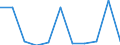 Volkswirtschaftliche Gesamtrechnungen Indikator (ESVG 2010): Bruttowertschöpfung / Statistische Systematik der Wirtschaftszweige in der Europäischen Gemeinschaft (NACE Rev. 2): Land- und Forstwirtschaft, Fischerei / Maßeinheit: Millionen Euro (NSA) / Geopolitische Meldeeinheit: Rumänien