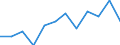 Volkswirtschaftliche Gesamtrechnungen Indikator (ESVG 2010): Bruttowertschöpfung / Statistische Systematik der Wirtschaftszweige in der Europäischen Gemeinschaft (NACE Rev. 2): Land- und Forstwirtschaft, Fischerei / Maßeinheit: Millionen Euro (NSA) / Geopolitische Meldeeinheit: Slowenien