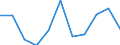 Volkswirtschaftliche Gesamtrechnungen Indikator (ESVG 2010): Bruttowertschöpfung / Statistische Systematik der Wirtschaftszweige in der Europäischen Gemeinschaft (NACE Rev. 2): Land- und Forstwirtschaft, Fischerei / Maßeinheit: Millionen Euro (NSA) / Geopolitische Meldeeinheit: Slowakei