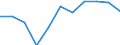 Volkswirtschaftliche Gesamtrechnungen Indikator (ESVG 2010): Bruttowertschöpfung / Statistische Systematik der Wirtschaftszweige in der Europäischen Gemeinschaft (NACE Rev. 2): Land- und Forstwirtschaft, Fischerei / Maßeinheit: Millionen Euro (NSA) / Geopolitische Meldeeinheit: Finnland