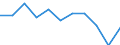 Volkswirtschaftliche Gesamtrechnungen Indikator (ESVG 2010): Bruttowertschöpfung / Statistische Systematik der Wirtschaftszweige in der Europäischen Gemeinschaft (NACE Rev. 2): Land- und Forstwirtschaft, Fischerei / Maßeinheit: Millionen Euro (NSA) / Geopolitische Meldeeinheit: Schweden