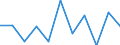 Volkswirtschaftliche Gesamtrechnungen Indikator (ESVG 2010): Bruttowertschöpfung / Statistische Systematik der Wirtschaftszweige in der Europäischen Gemeinschaft (NACE Rev. 2): Land- und Forstwirtschaft, Fischerei / Maßeinheit: Millionen Euro (NSA) / Geopolitische Meldeeinheit: Norwegen