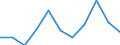 National accounts indicator (ESA 2010): Value added, gross / Statistical classification of economic activities in the European Community (NACE Rev. 2): Agriculture, forestry and fishing / Unit of measure: Million euro (NSA) / Geopolitical entity (reporting): Albania