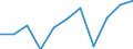 National accounts indicator (ESA 2010): Value added, gross / Statistical classification of economic activities in the European Community (NACE Rev. 2): Agriculture, forestry and fishing / Unit of measure: Million euro (NSA) / Geopolitical entity (reporting): Kosovo*